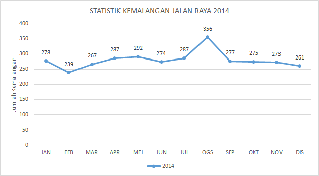 Statistik Kemalangan Jalan Raya 2014.png