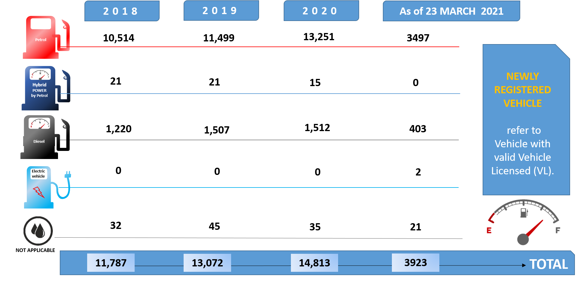 1 STATISTIK JPD updated 24 MARCH 2021.png