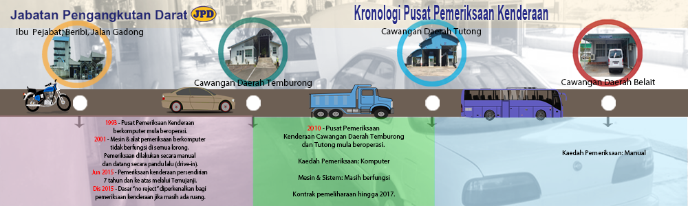 Skip Navigation LinksVehicle Inspection Centre.png