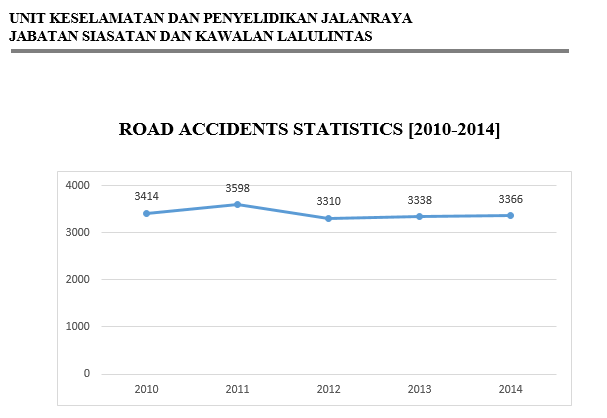 Road Accidents 2010-2014.PNG