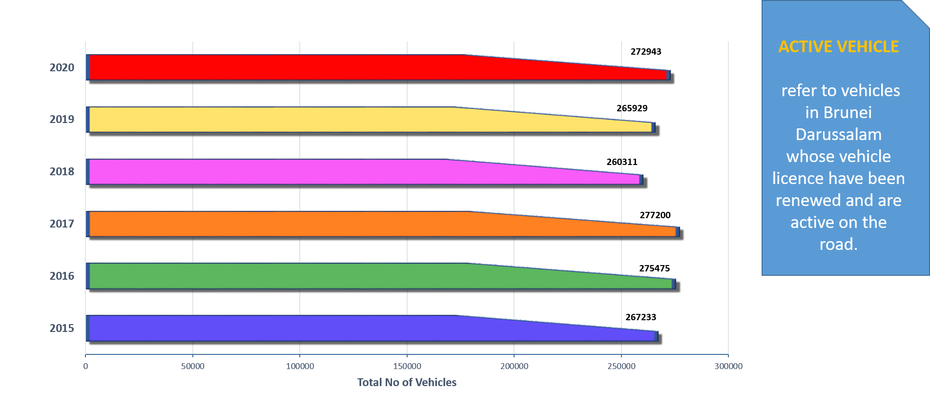 1 active v from yr 2015 to 2020.png